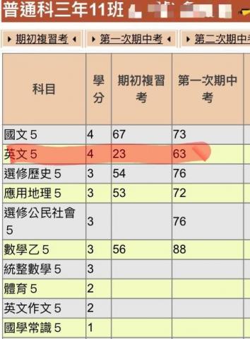 Stella高中英文 - 員林高中學生成績進步