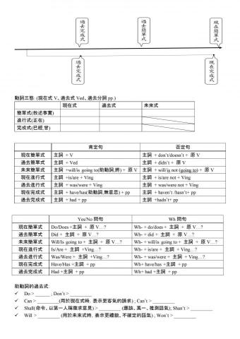 賴天馨 - 國中上課統整講義