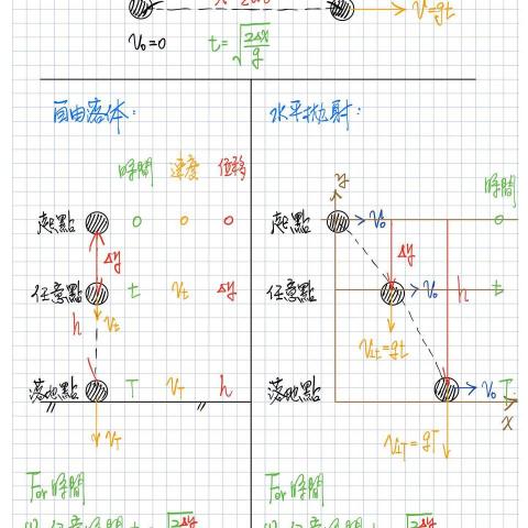 inG physics - 上課內容筆記