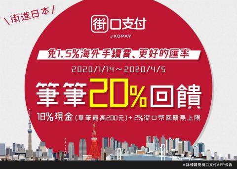 MelodyWork - 街口日本境外網路廣告banner