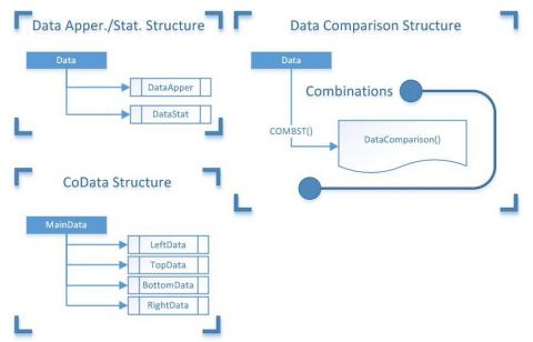 JEK Studio - 結構撰寫與其他抽象功能設計