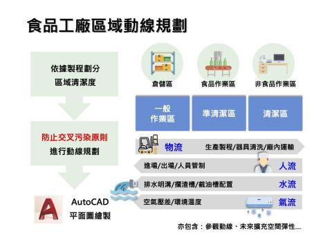 和揚管理顧問有限公司 - 