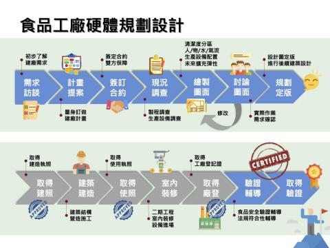 和揚管理顧問有限公司 - 
