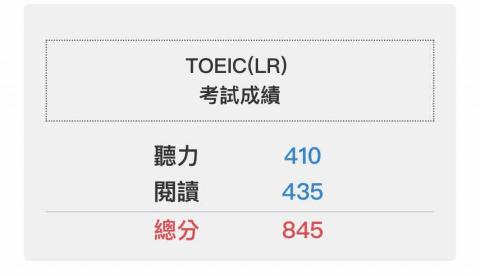 劉倚華 - 多益成績