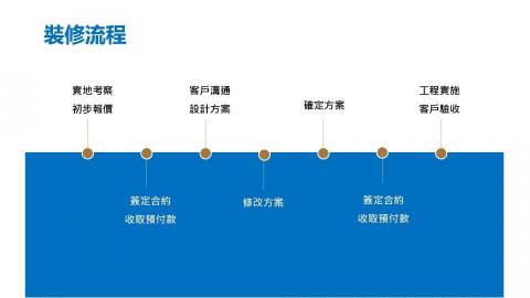 沂麒空間設計 - 