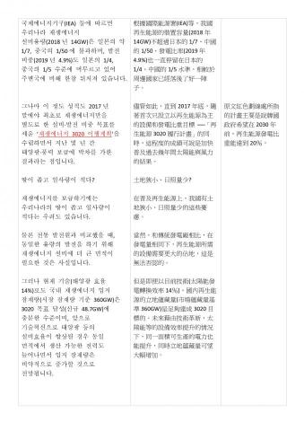 方翊華 - 能源類的韓翻中