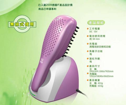 好點子產品開發 - 獲得專利及發明獎之產品設計案例圖示 好點子產品開發 - 獲得專利及發明獎之產品設計案例圖示