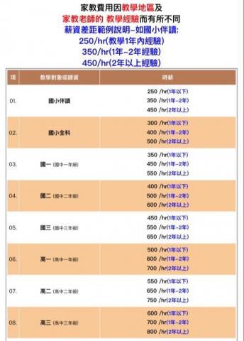 數學專職家教 - 