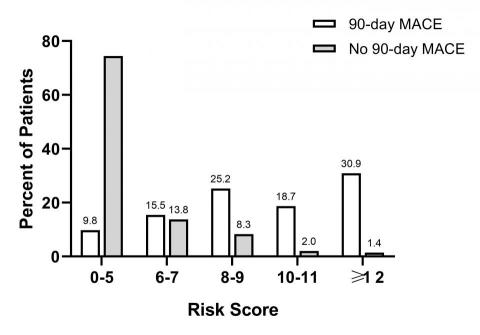 OMyData Consulting - 風險比較圖