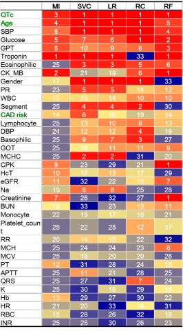 OMyData Consulting - Features selection_ heat map