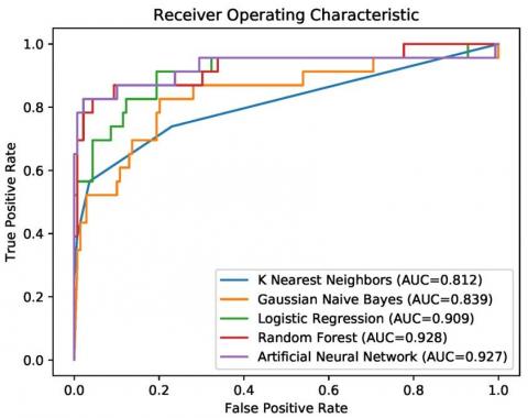 OMyData Consulting - 機器學習應用