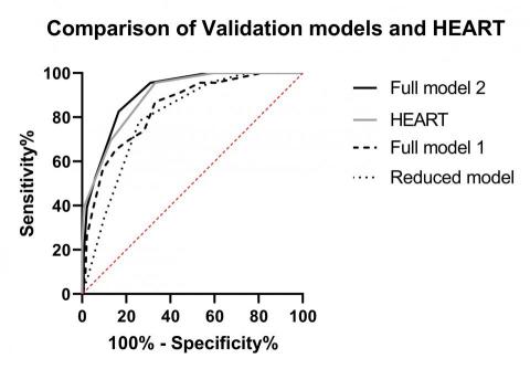 OMyData Consulting - ROC curve
