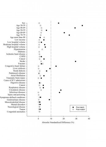 OMyData Consulting - 配對前後差異