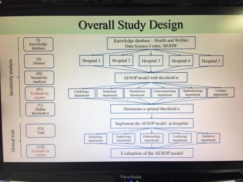 OMyData Consulting - study design