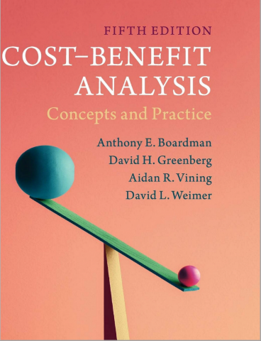 Miles - Cost-Benefit Analysis