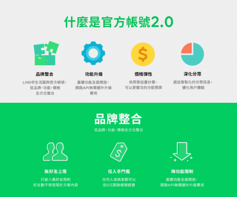 廣享數位行銷 - 