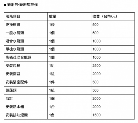 雨汎水電工程社 - 以上皆為純工資，不包含各種配件成本。
麻豆地區免加車馬費，麻豆附近地區車馬費：+200元，
台南市區或其他縣市車馬費另外洽詢。
