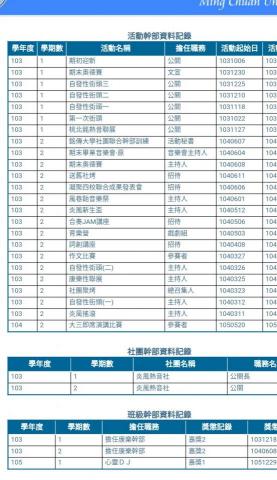 黃莫莫 - 大學社團經驗