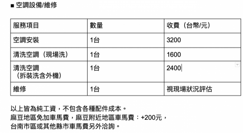 雨汎水電工程社 - 以上皆為純工資，不包含各種配件成本。
麻豆地區免加車馬費，麻豆附近地區車馬費：+200元，
台南市區或其他縣市車馬費另外洽詢。
