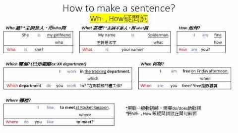 賴天馨 - How to make a sentence? (簡易版）
