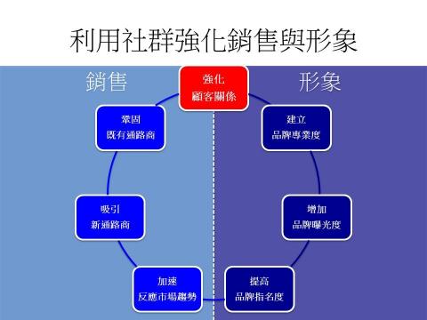 Kody Tung - 作品範例3-品牌行銷目的