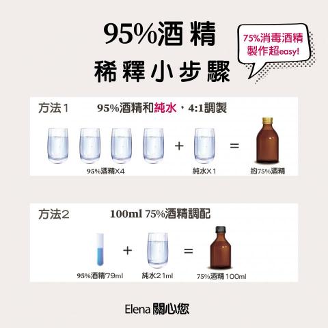 張靜茹 - po文設計 張靜茹 - po文設計