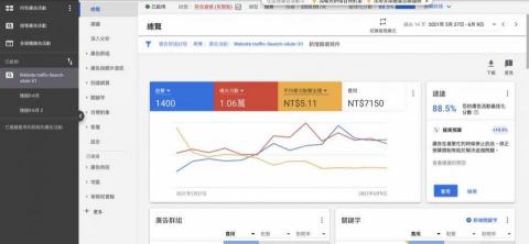 英語教學，企劃案撰寫 - Google Ads 代操