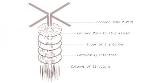 鄭浩澤 - 作品之爆炸圖