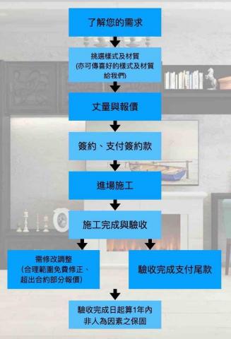 安安系統傢俱室內設計裝修 - 服務流程