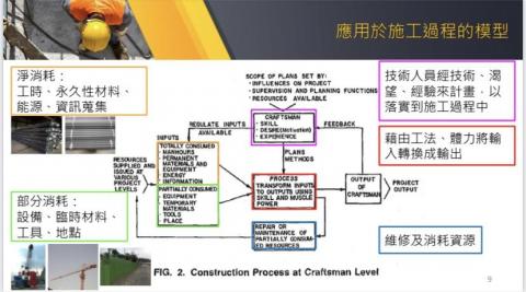 劉騰駿 - 圖片說明效果大於文字,將以圖片為重點 劉騰駿 - 圖片說明效果大於文字,將以圖片為重點