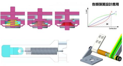 CTW - 各類彈簧設計應用