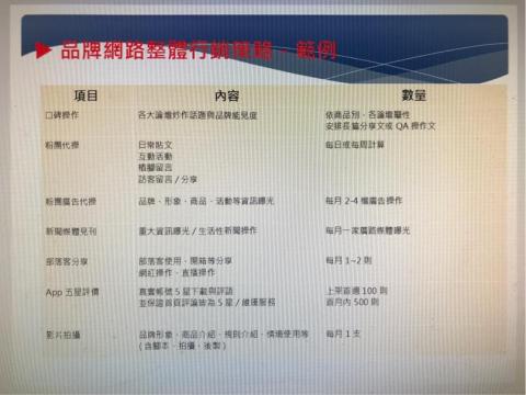 康妙行銷股份有限公司 - 