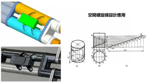 CTW - 空間螺旋線設計應用