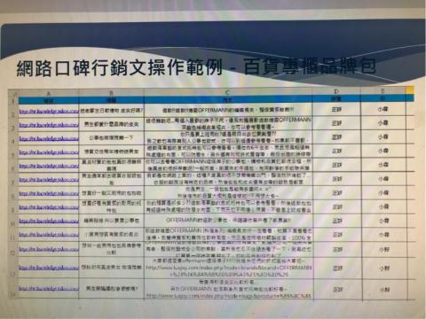 康妙行銷股份有限公司 - 