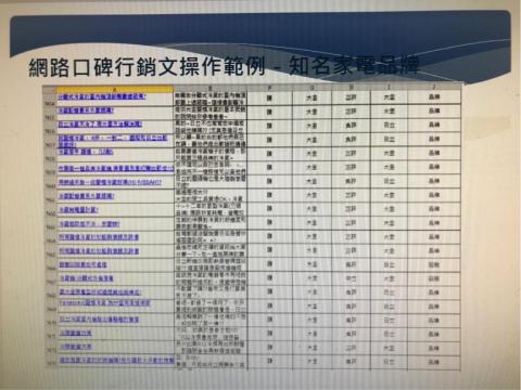 康妙行銷股份有限公司 - 