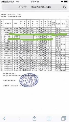 全譜音樂工作室 - 學生認真家長努力才有辦法獲得應得的成績