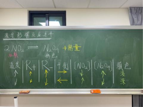 王銓老師 - 板書照