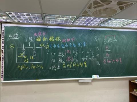 王銓老師 - 板書照