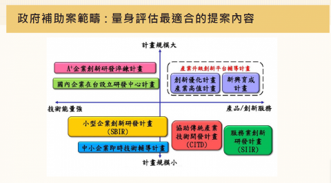 薛先生(Vincent): 計畫輔導顧問與產品研發設計專家 - 服務範圍