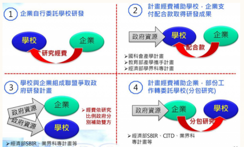 薛先生(Vincent): 計畫輔導顧問與產品研發設計專家 - 產學研合作