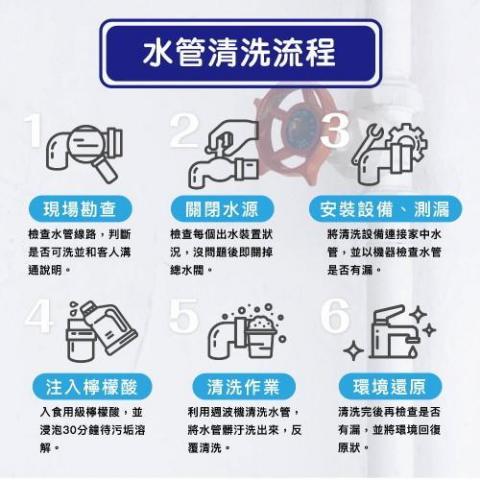 宏式清潔 陳聲宏 - 水管清洗流程 宏式清潔 陳聲宏 - 水管清洗流程