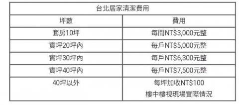 提供陽台服務的專家吳
