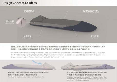 謝翔宇 - 產品設計-全天候睡袋