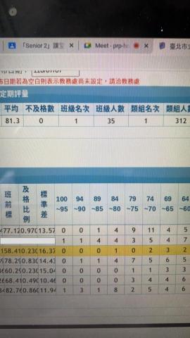 家教 - 類組第一