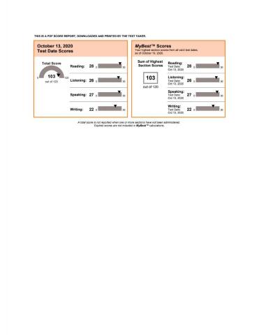 劉澔 - 托福證照考核成績 劉澔 - 托福證照考核成績