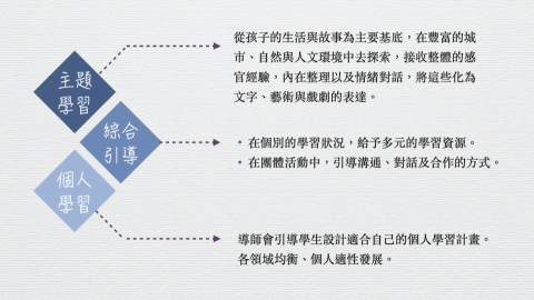 Vivi Peng - 簡報製作