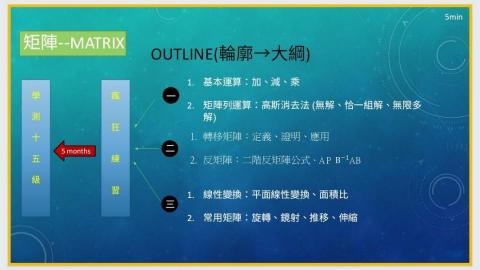 湛數 - 自編教材-矩陣
