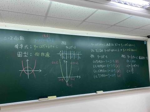 陳冠文 - 數學紀錄