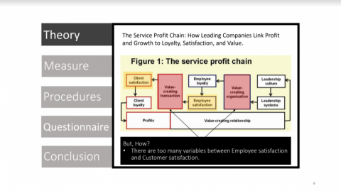 Candice 葶 - 國際期刊簡報-模式分析 Candice 葶 - 國際期刊簡報-模式分析