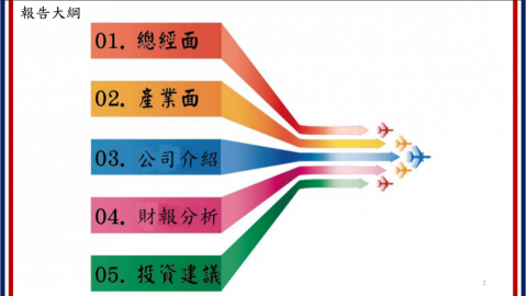 Candice 葶 - 航空業簡報-版型/大綱設計 Candice 葶 - 航空業簡報-版型/大綱設計